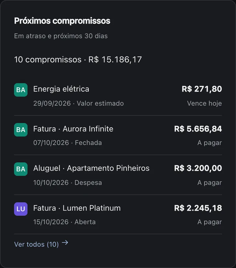 Próximos compromissos: energia elétrica, faturas dos cartões Aurora e Lumen e o aluguel, com valor e vencimento de cada um.