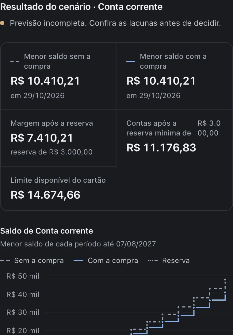 Resultado de uma compra simulada de R$&nbsp;7.890,00 em 10 parcelas: menor saldo com e sem a compra, margem de R$&nbsp;7.410,21 após a reserva e limite disponível do cartão.